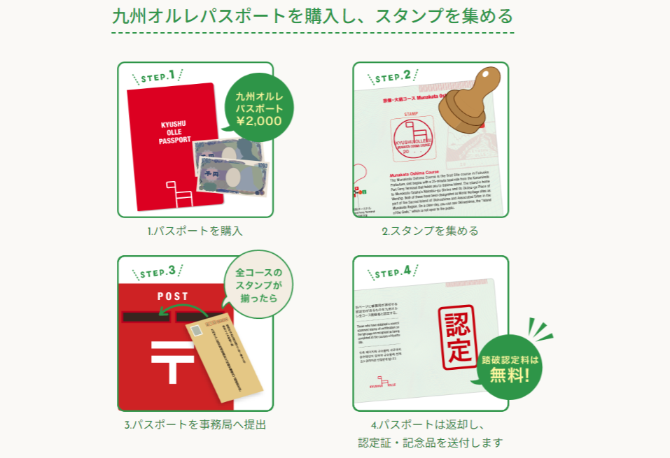 スタンプを集めて踏破を目指そう！-0