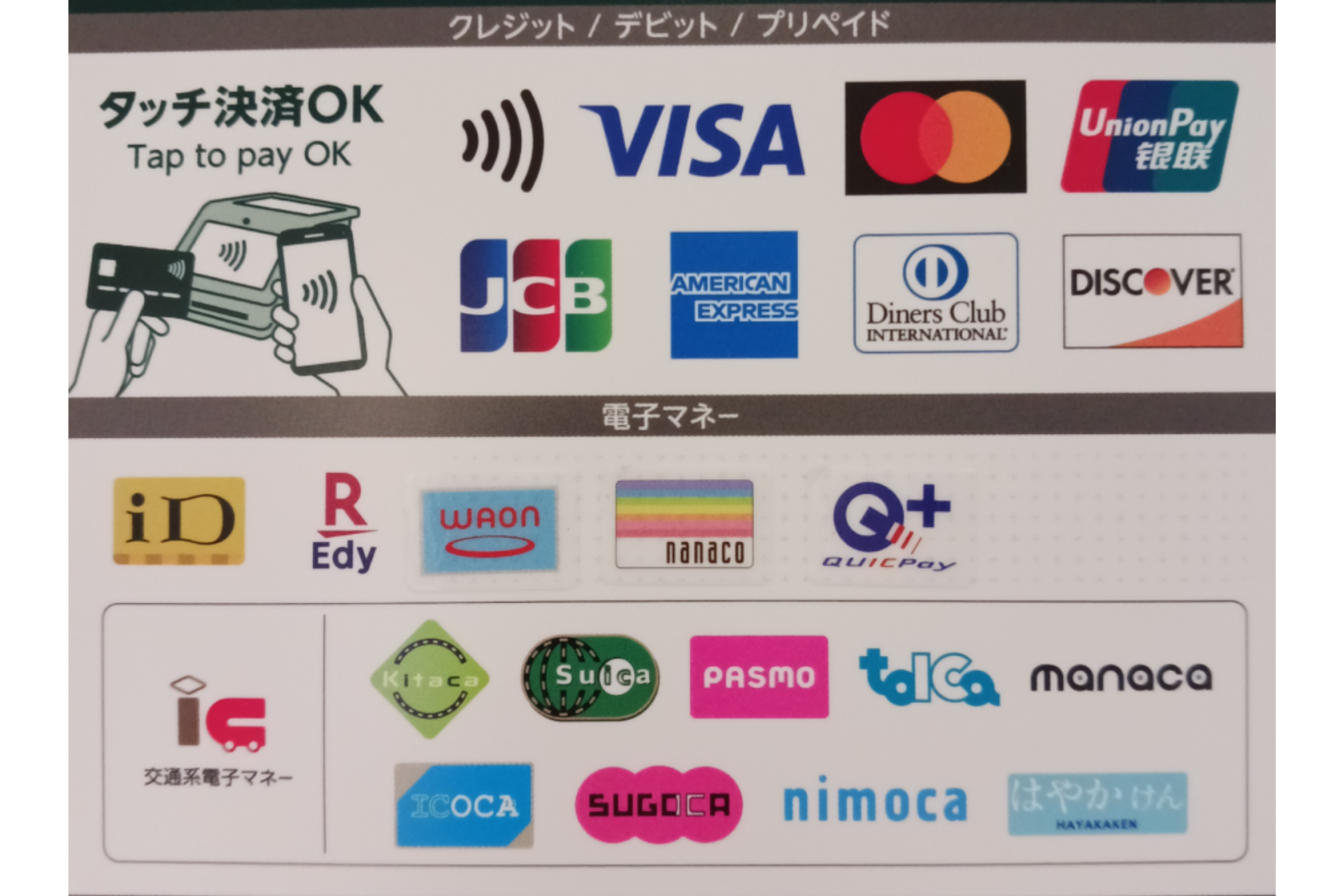 信用卡电子货币-0